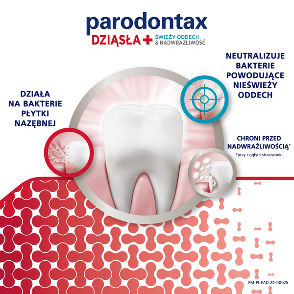 Parodontax Dziąsła - Działanie