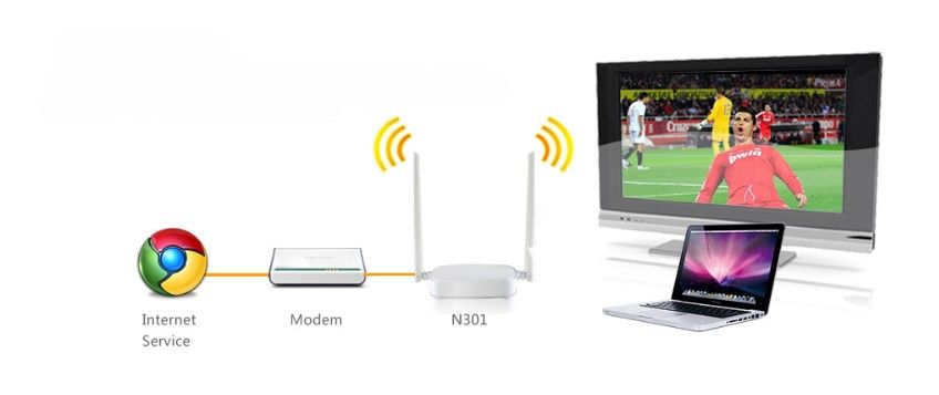 Tenda N301 - grafika 7