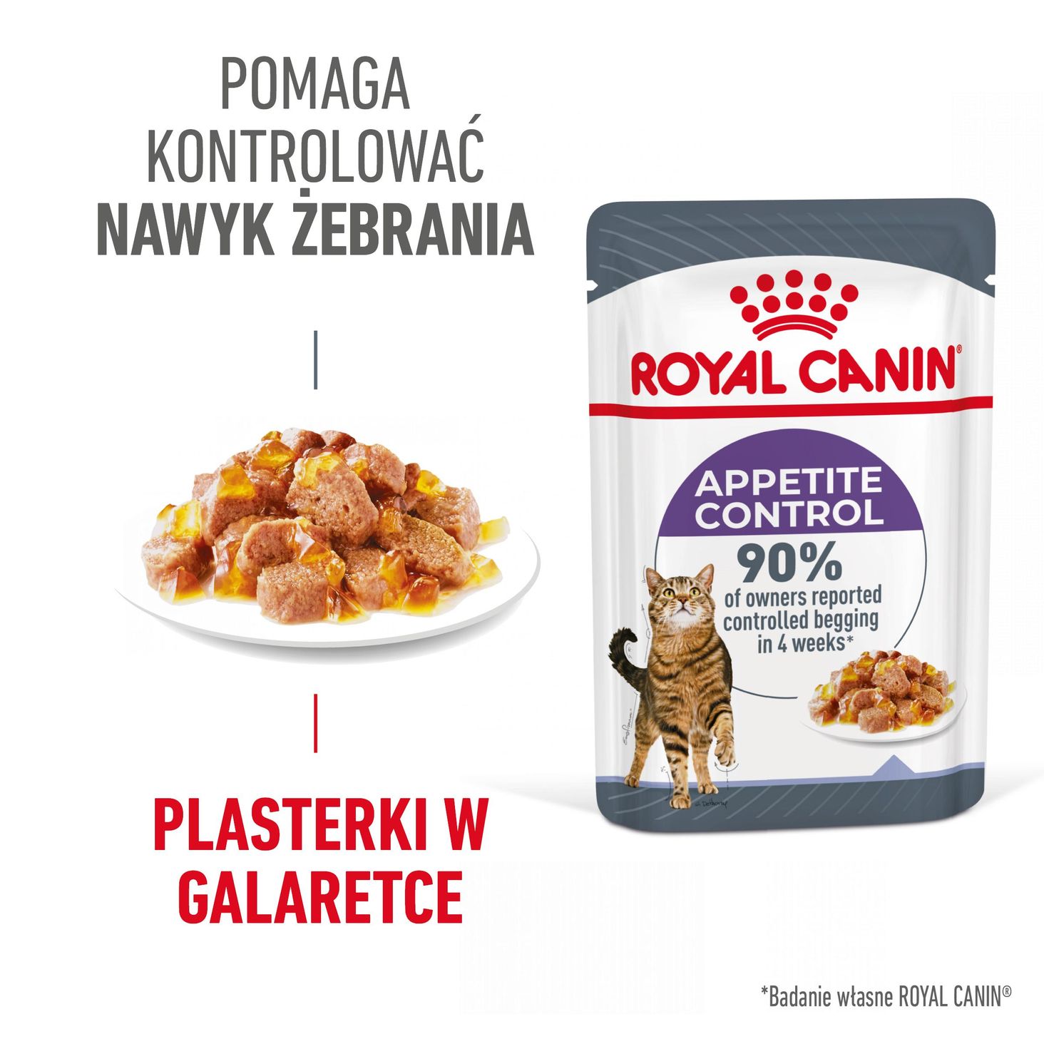 Appetite Control Care- korzyści