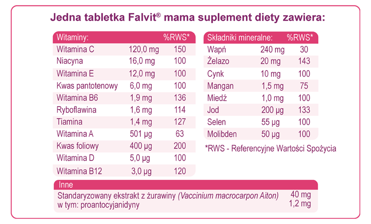 Falvit mama - skłąd