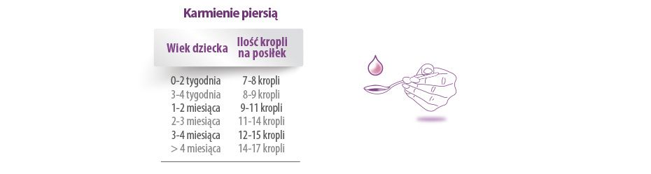 Delicol - karmienie piersiom