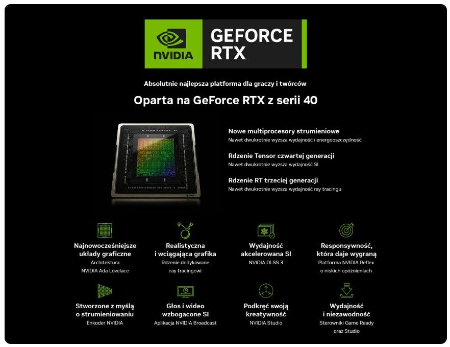 GIGABYTE GeForce RTX 4090 WindForce 24GB GDDR6X