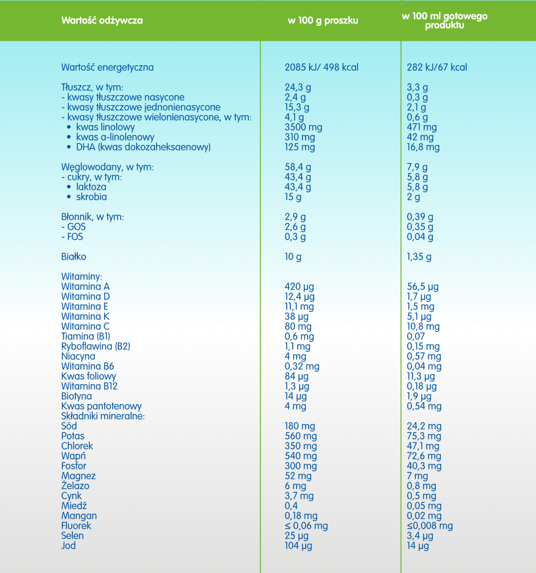 NAN EXPERTpro TOTAL COMPLETE 2 - 6