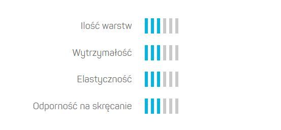 Cellfast Wąż ogrodowy PLUS 4