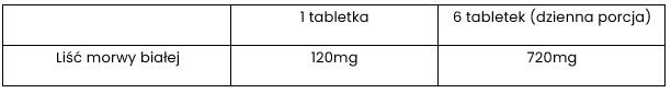 Humavit morwa biała dzienna porcja
