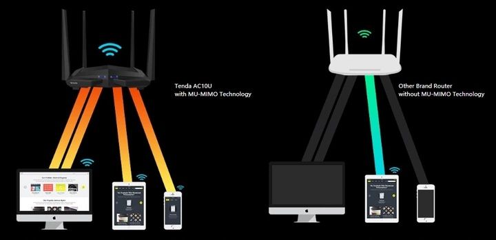 Tenda Router Czarny Ac10