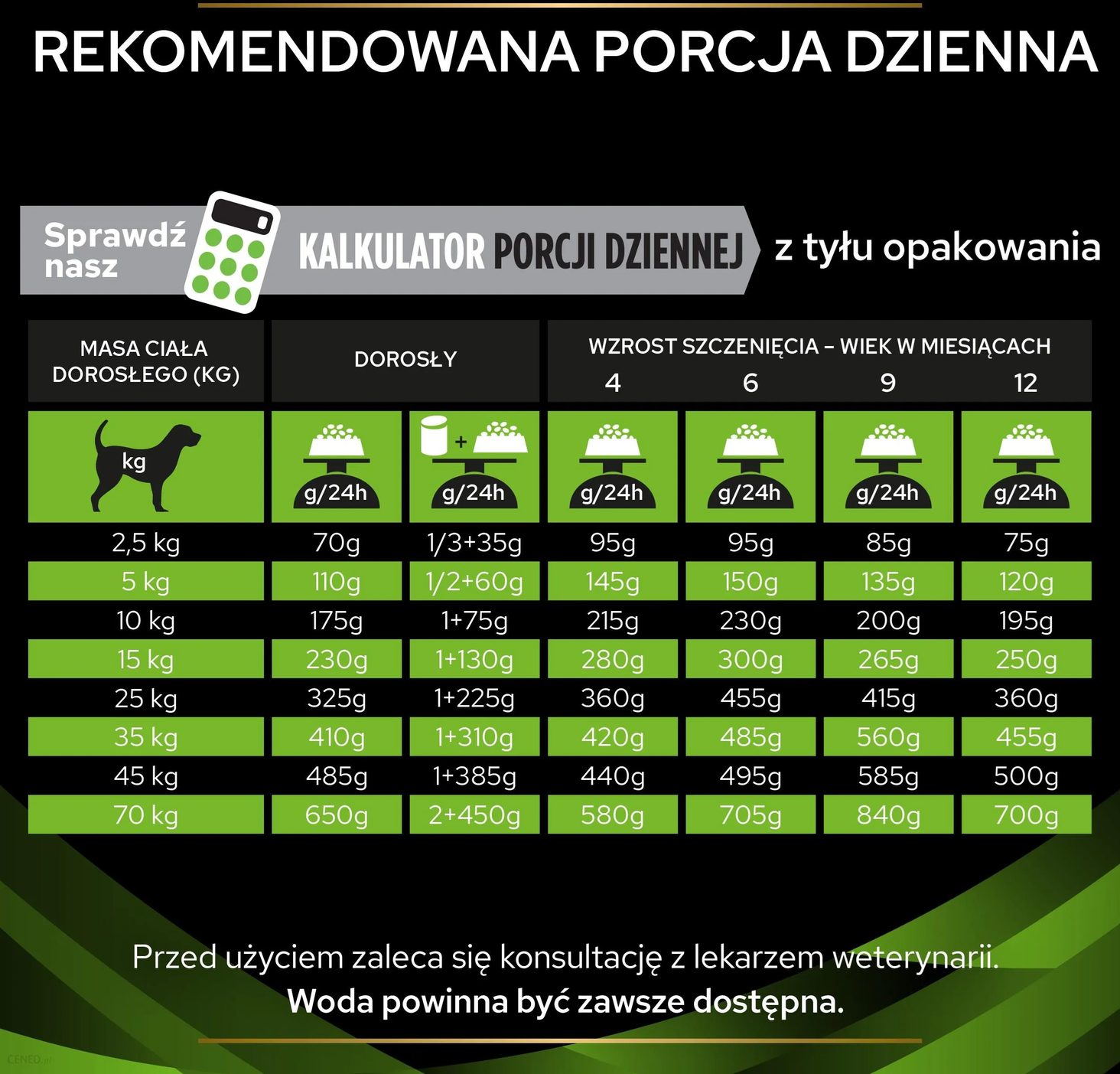 proplan dawkowanie
