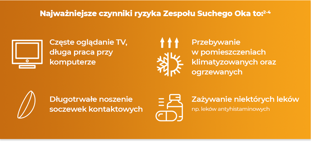 ocuvite