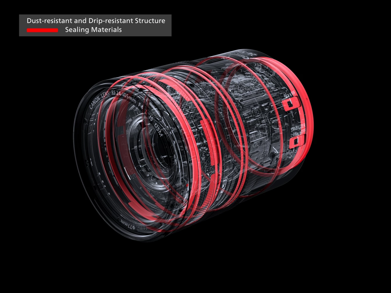 CanonRF 24-105mm f/4L IS USM grafika