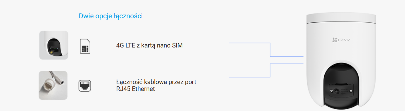 EZVIZ H8C 2K 4G - łączność