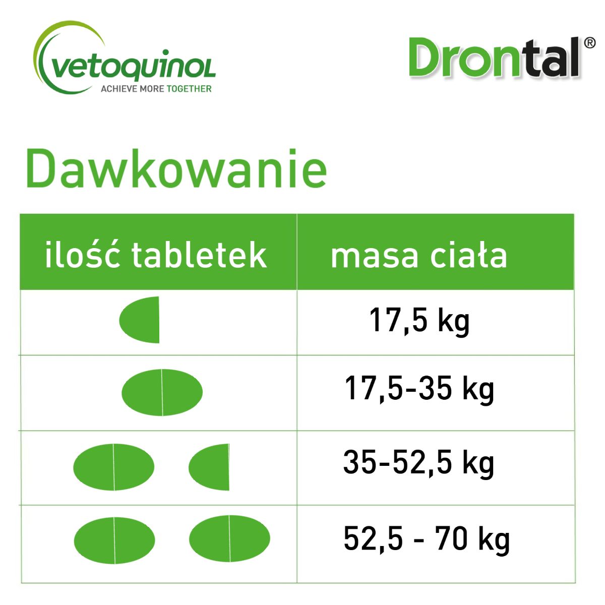 drontal