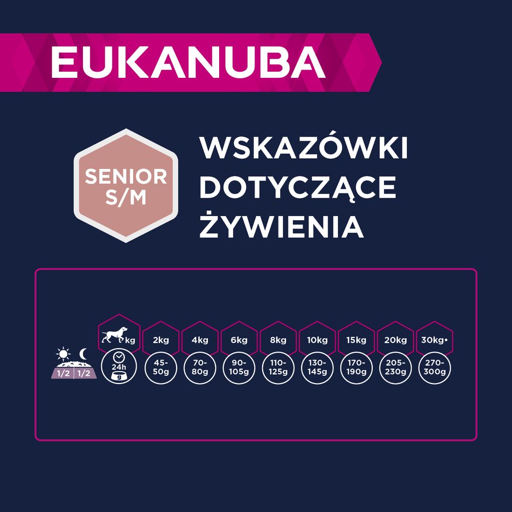 Eukanuba Dawkowanie