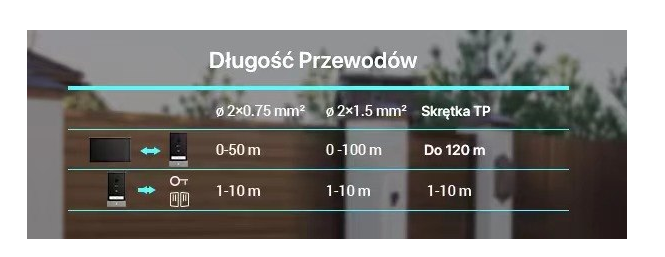 Długość przewodów