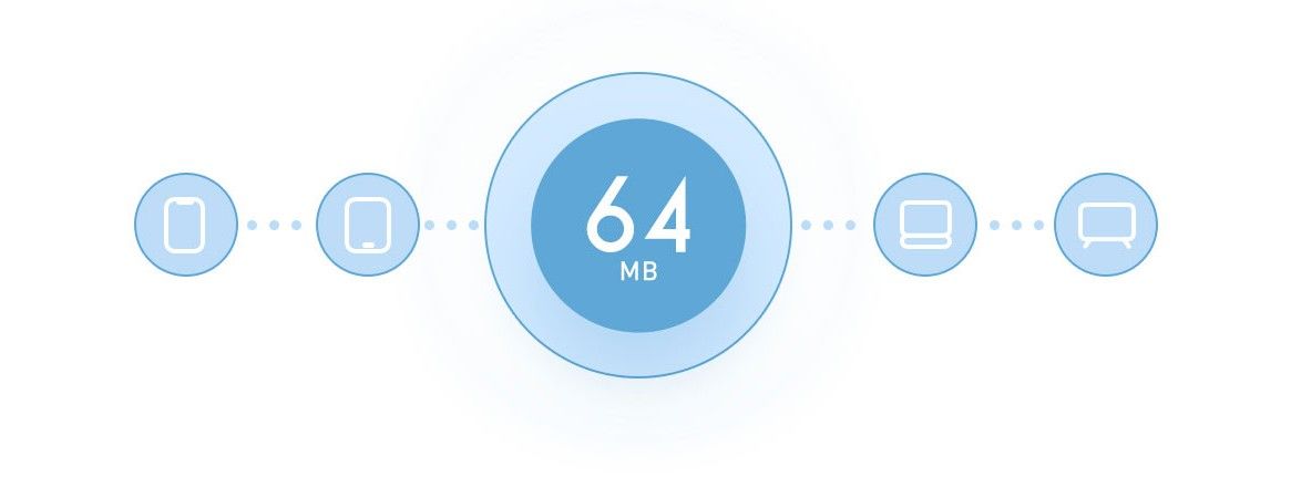 Xiaomi Mi Router 4C