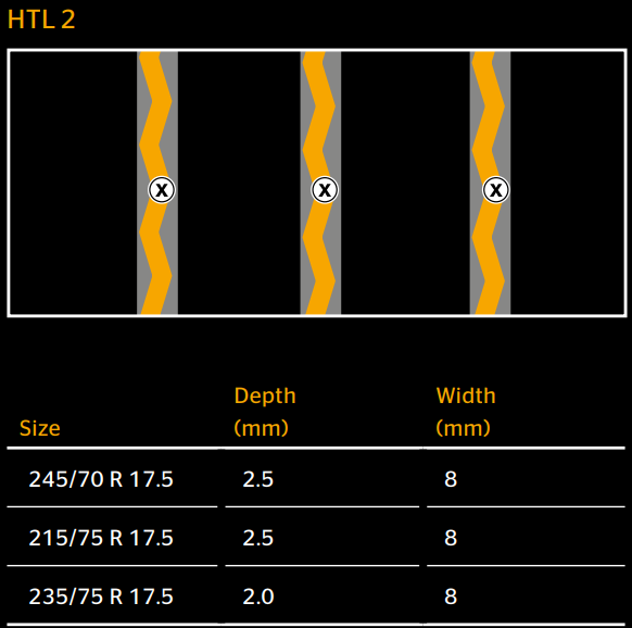 HTR2