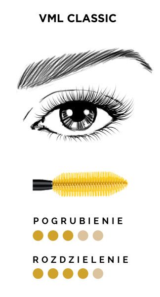 L'Oreal Paris właściwości