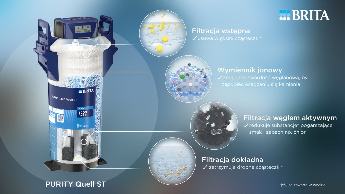 Brita schemat budowa