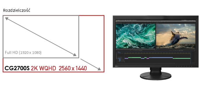EIZO ColorEdge rozdzielczość K WQHD