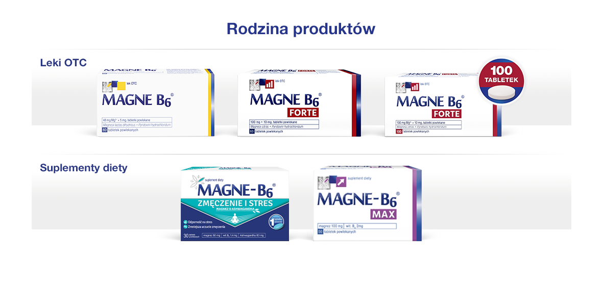 rodzina produktów