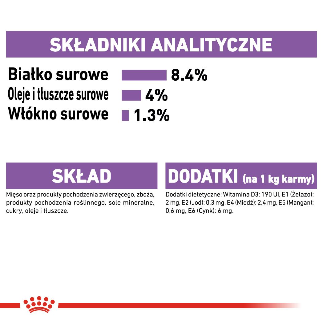 Składniki analityczne
