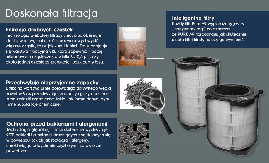 electrolux