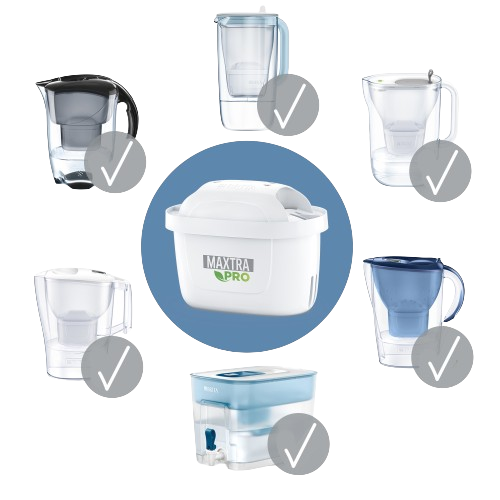 zastosowanie filtrów brita HWE