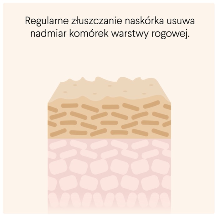 Proces złuszczanie skóry
