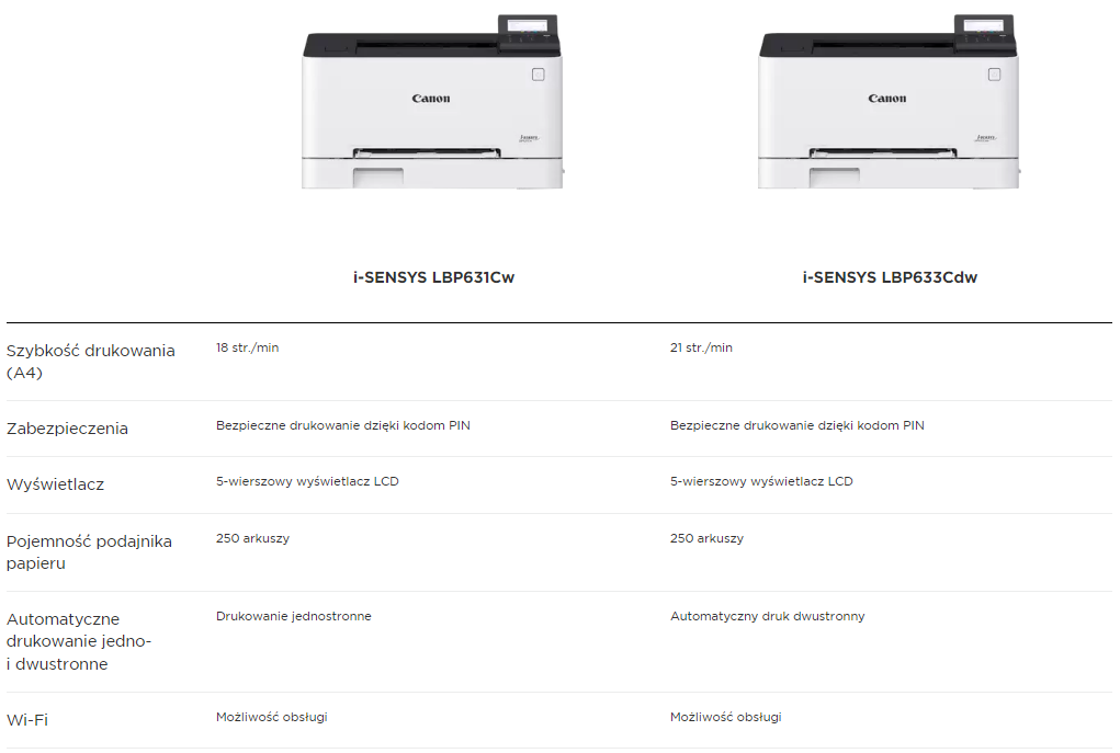 Canon i-SENSYS LBP630 tabela