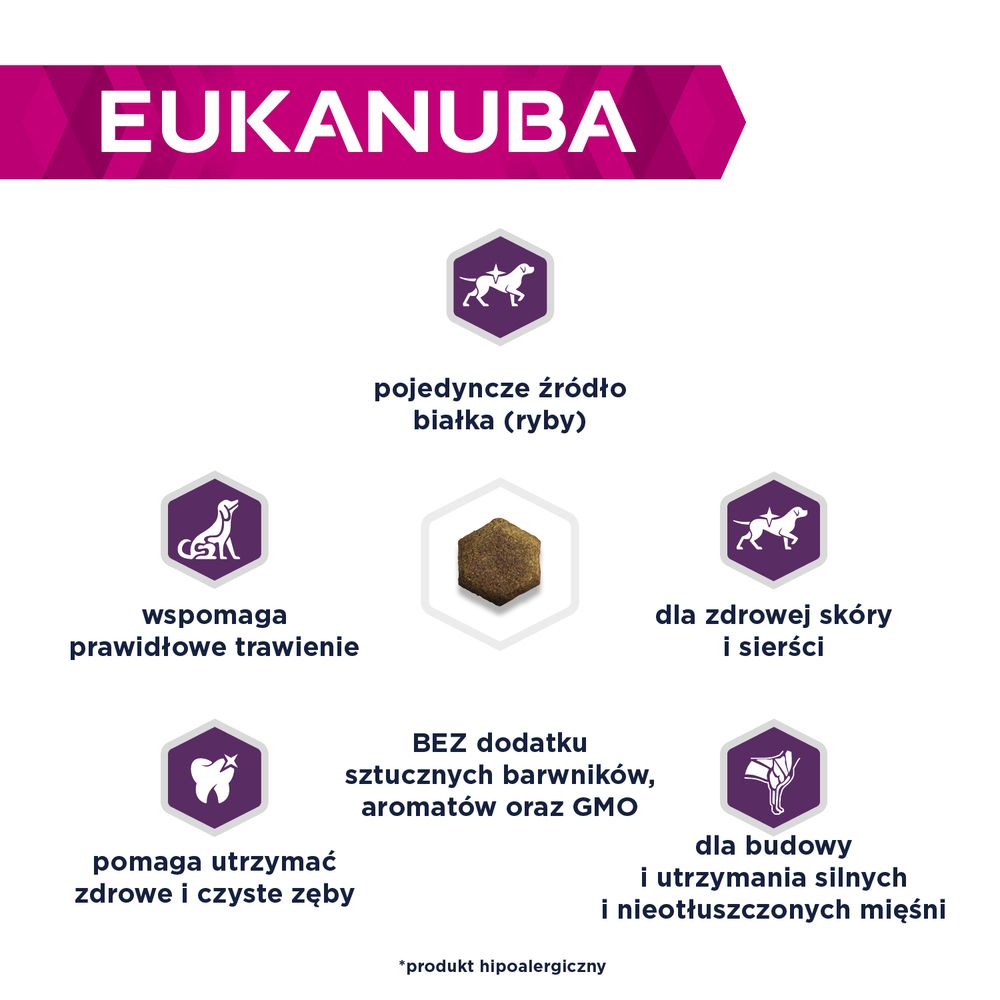 Eukanuba Zalety karmy