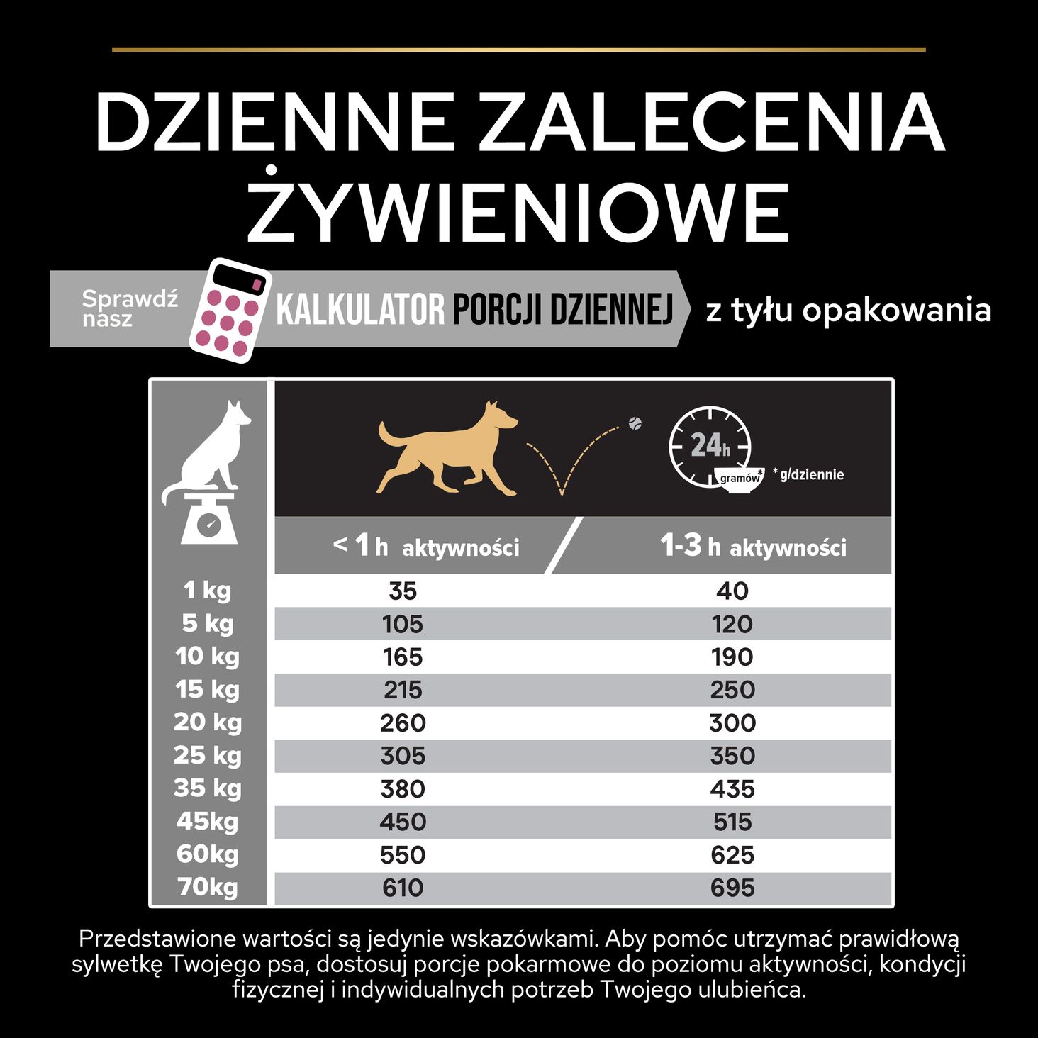 Pro Plan Medium Adult Sensitive Skin Łosoś zalecenia