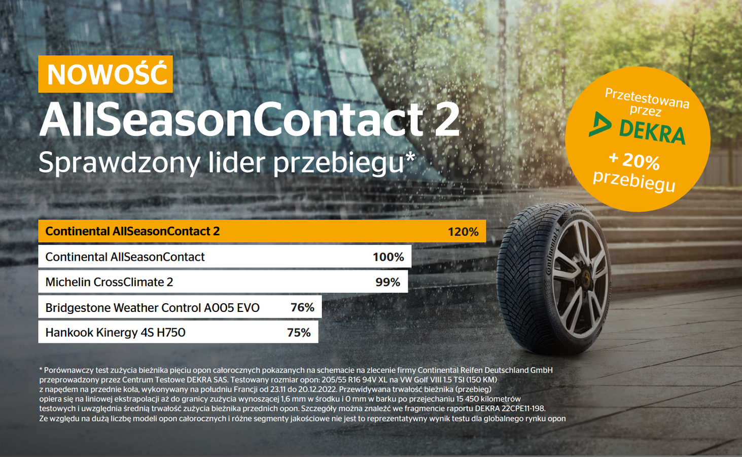 Continental AllSeasonContact 2