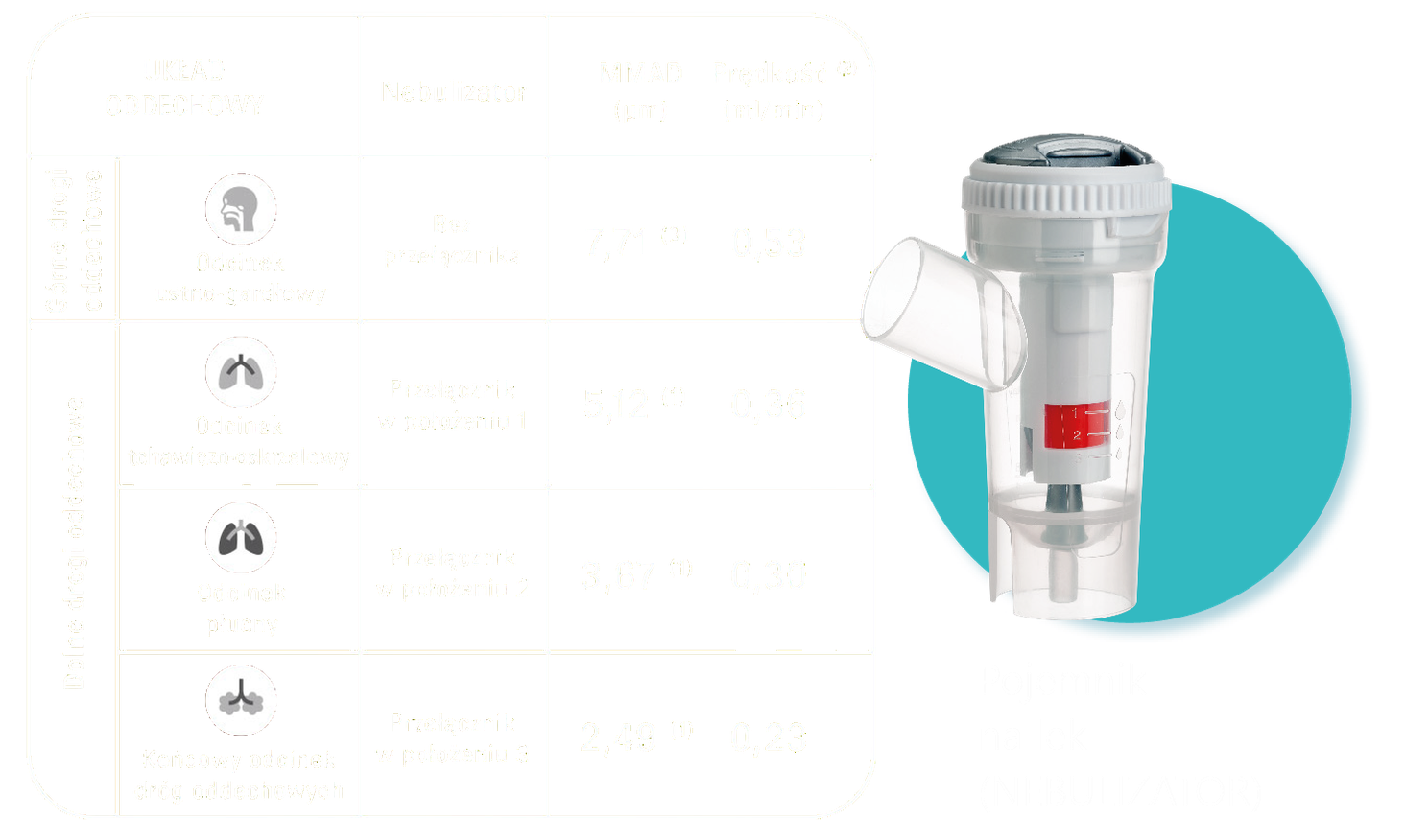 Apteo Pulmocare - stosowanie inhalatora
