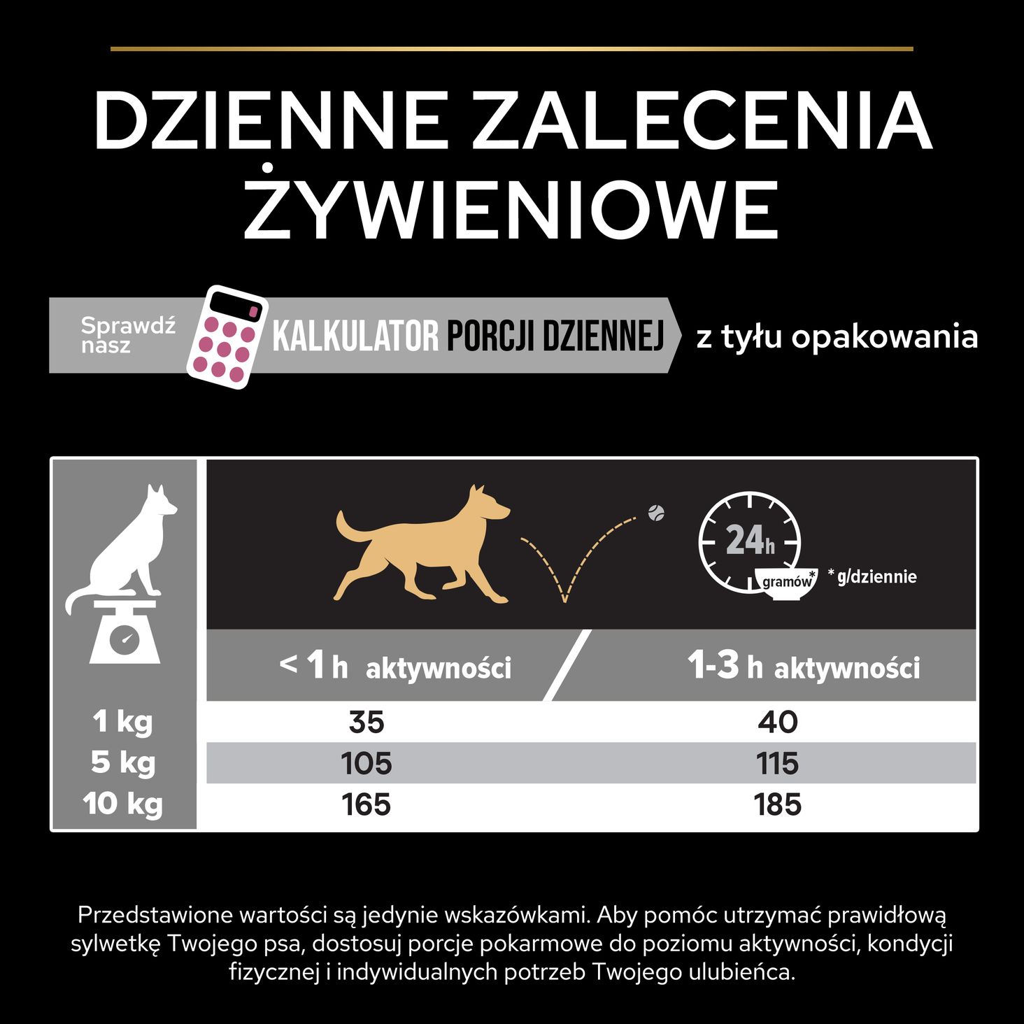 Pro Plan Optiderma Small zalecenia