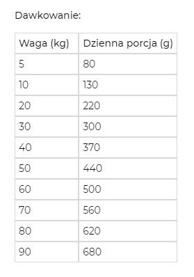 brit care tabela dawkowania