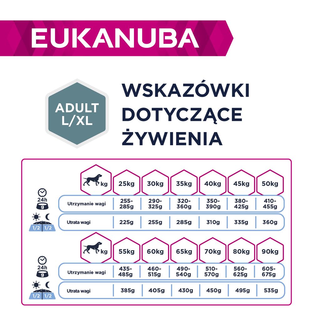 Eukanuba Dawkowanie