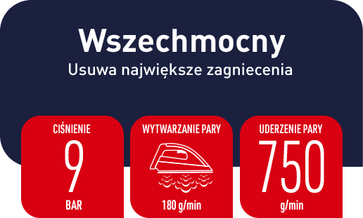 Tefal Pro Express Vision GV9820 wszechmocny