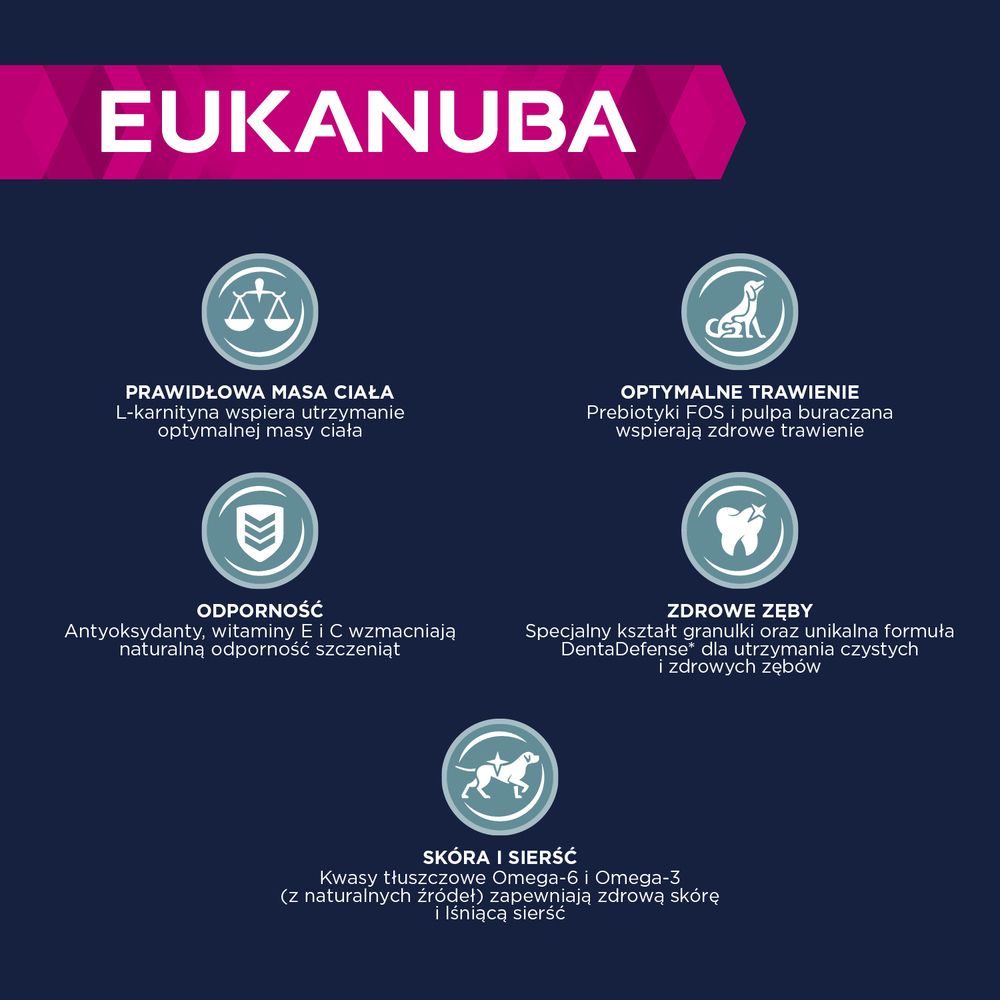 eukanuba Zalety karmy