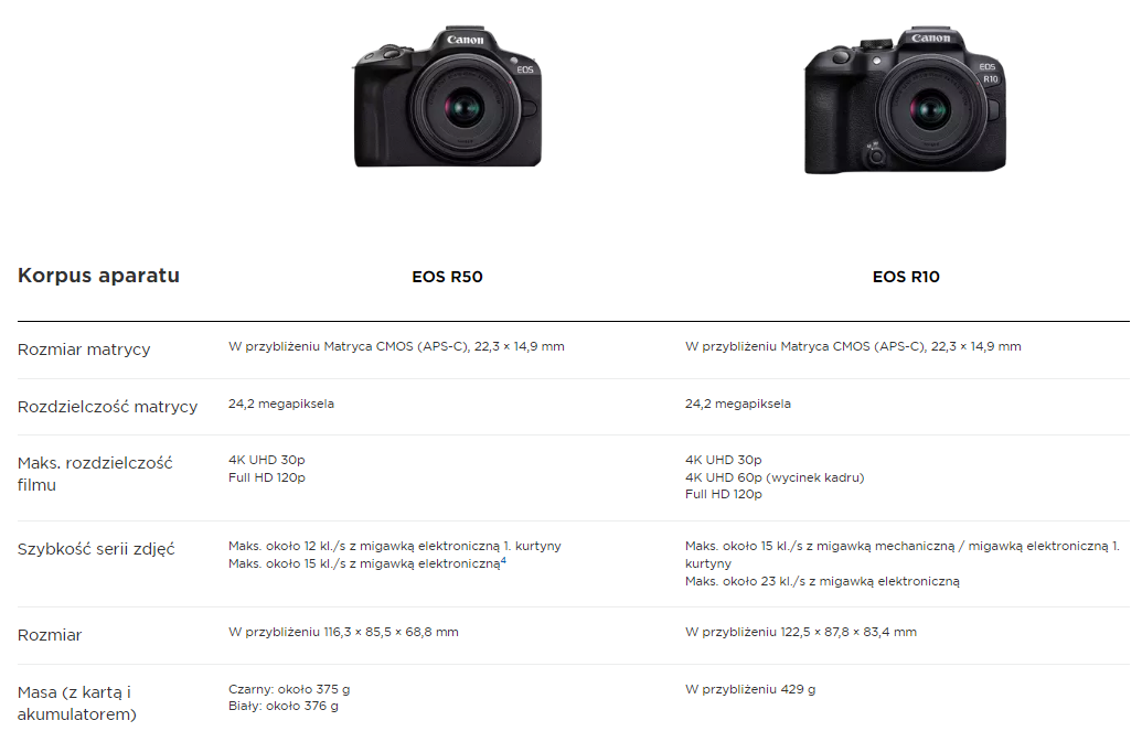 eos canon porównanie