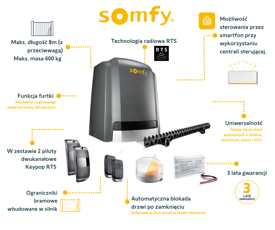 Nap D Do Bramy Somfy Zestaw Do Bram Przesuwnych Slidy Moove