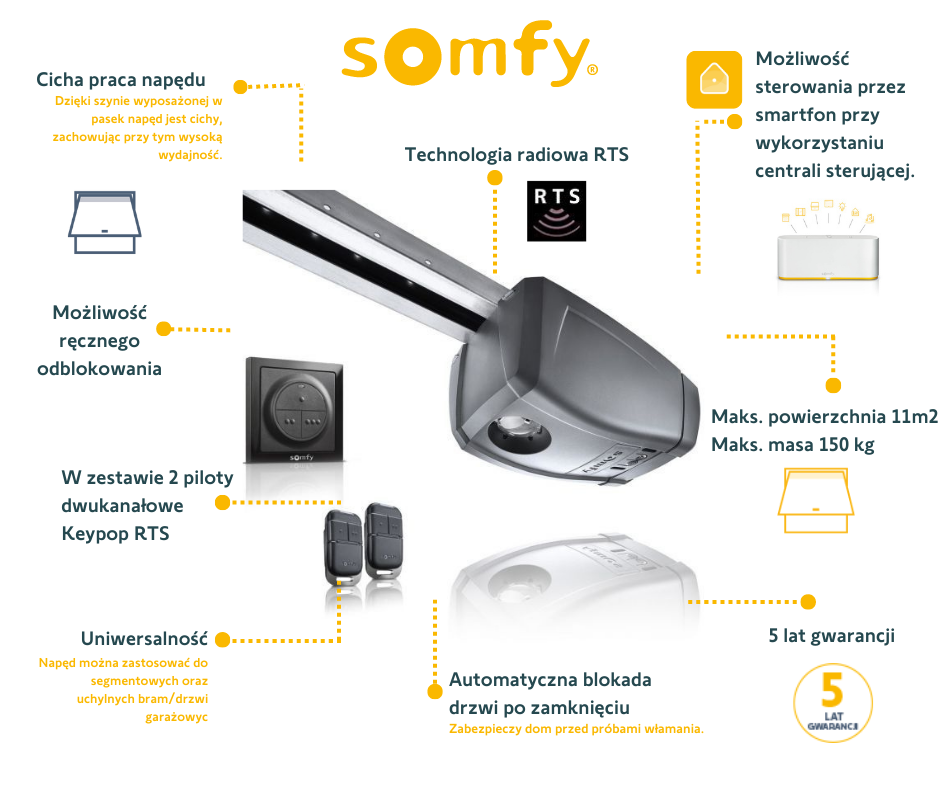 Somfy Napęd Do Bram Garażowych Gdk 1100 (1241607) - 2
