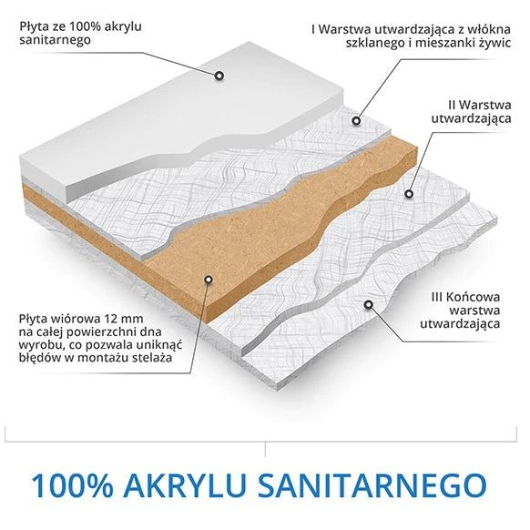 Polimat Avo 140X70_100% akrylu sanitarnego