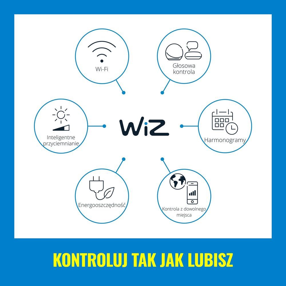 technologia wiz - 10
