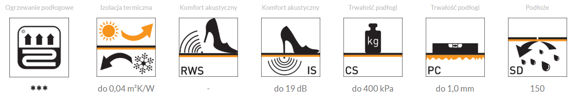 Parametry
