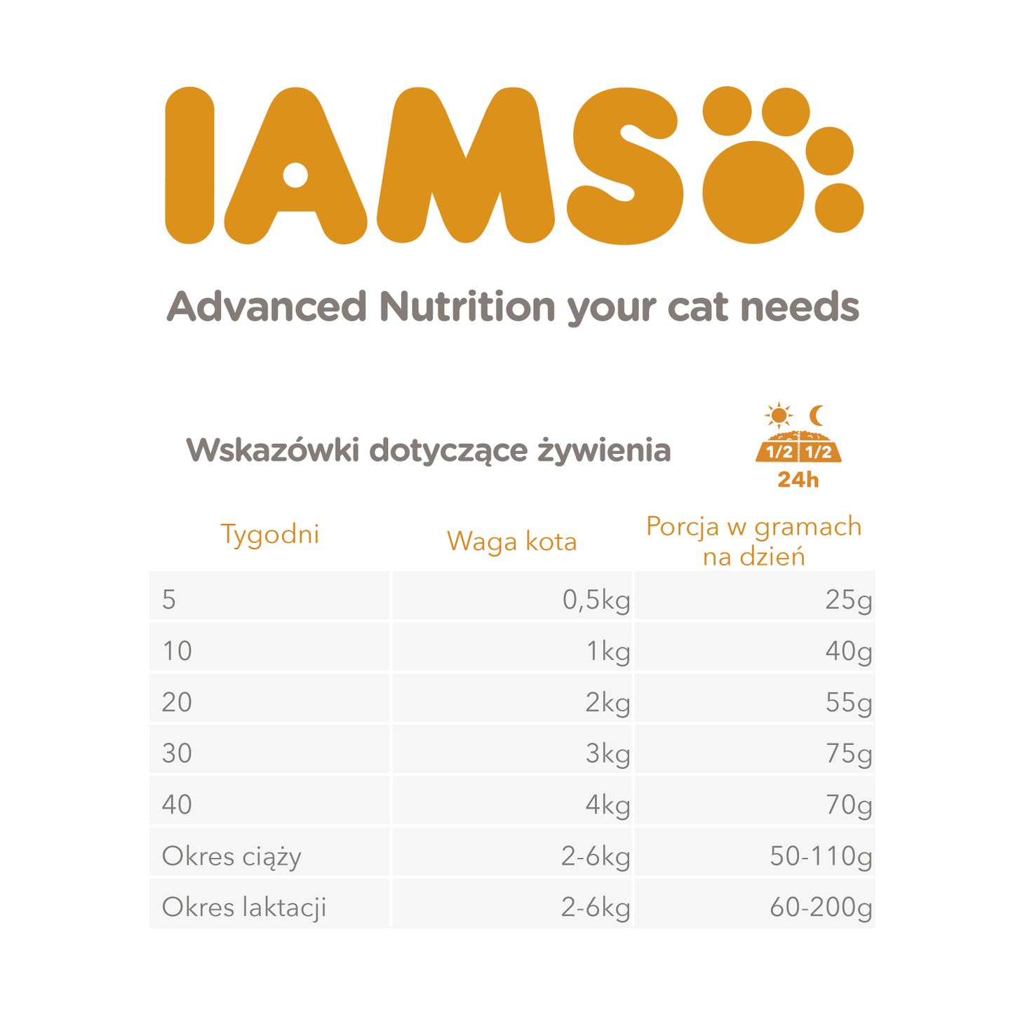 IAMS Dawkowanie