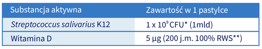 skład