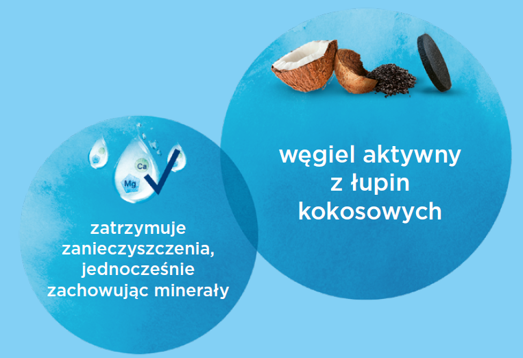 karafka z filtrem brita grafika zalety