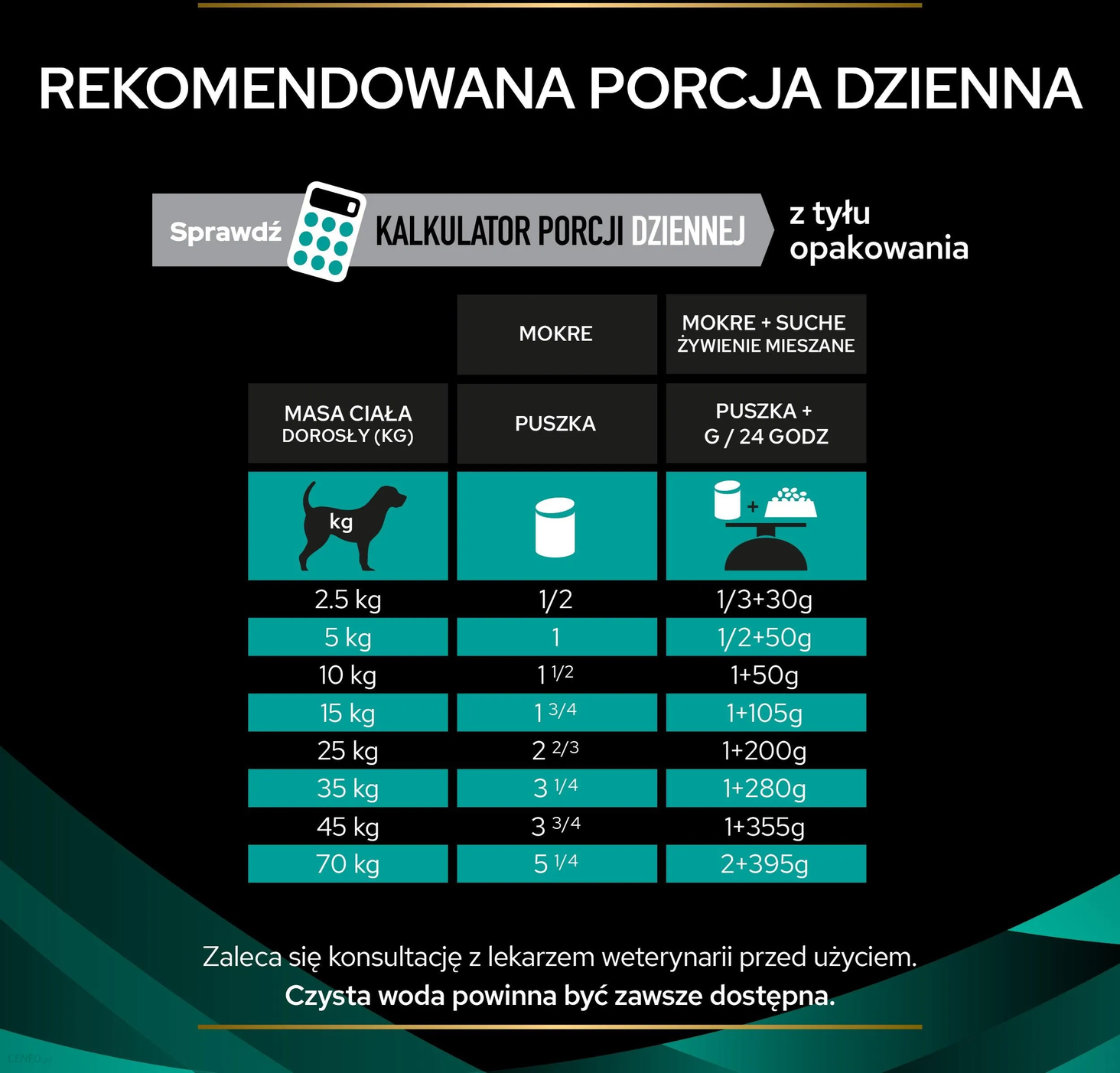 proplan dawkowanie