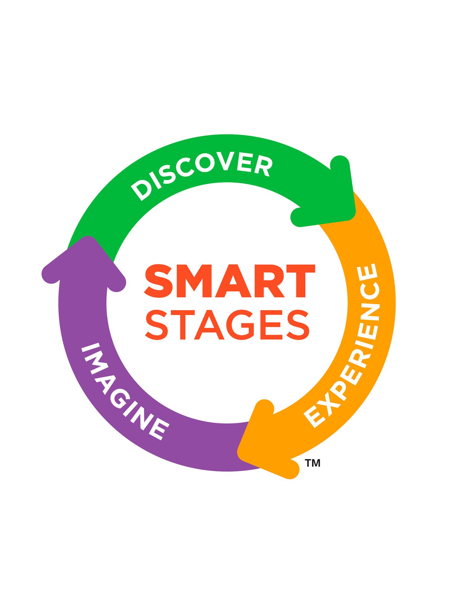 Little People smart stages