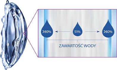 Alcon Precision-1 for Astigmatism 30 szt.
