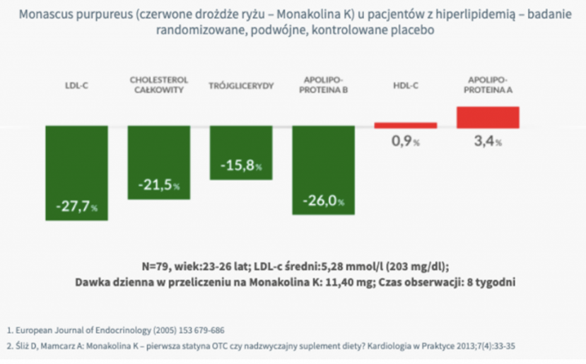 działanie